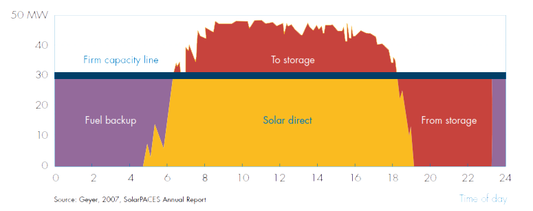 SolarPACES-Annual-Report